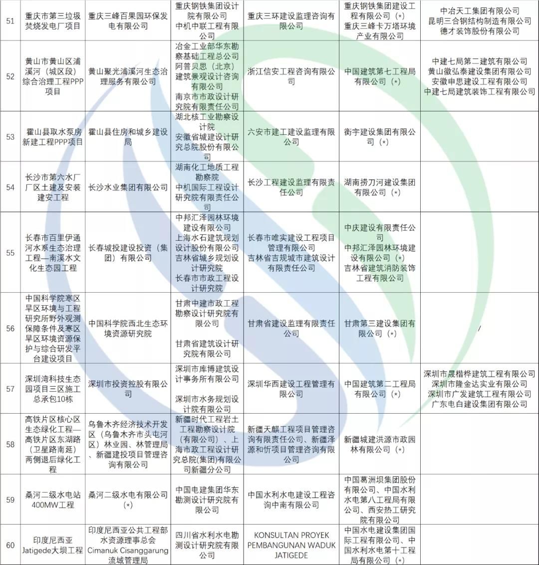 2020-2021年度国家优质工程奖评选结果揭晓!60个环保相关项目上榜