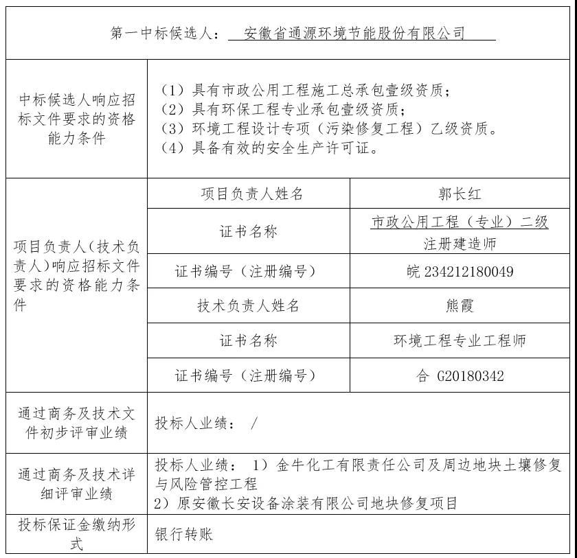 安庆市土壤修复项目预中标结果公布，通源环境等5家企业入围