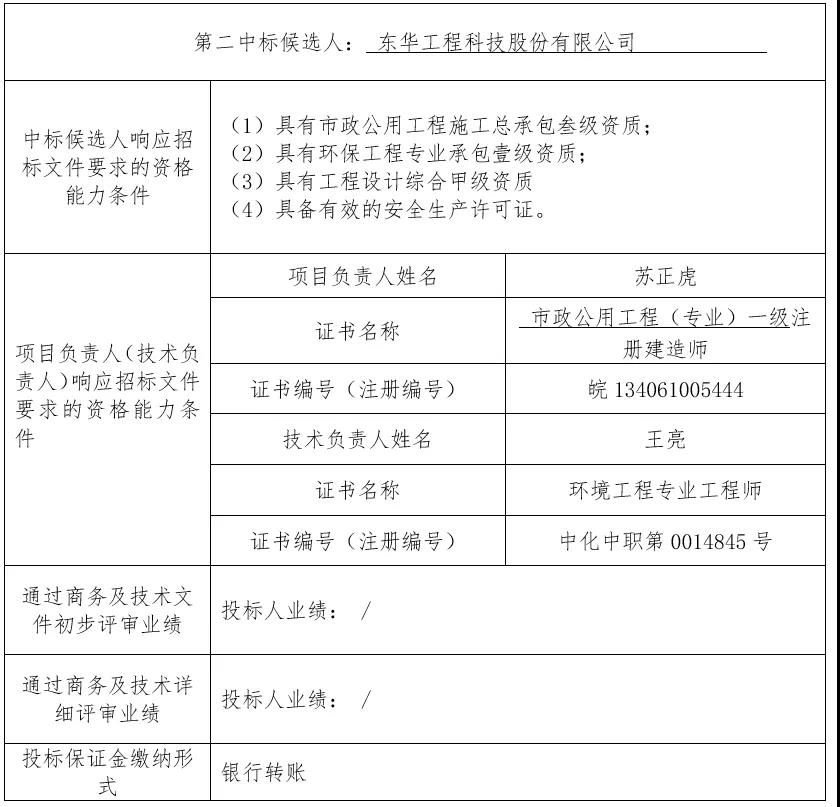安庆市土壤修复项目预中标结果公布，通源环境等5家企业入围