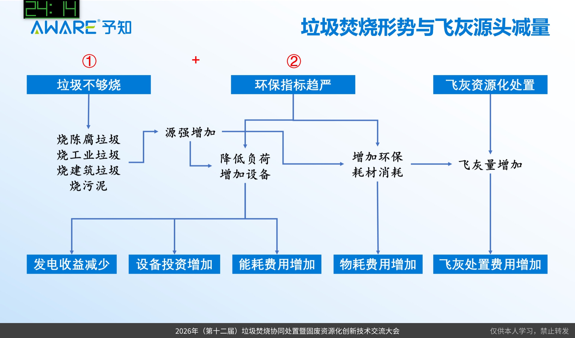 烟气治理需多措施协同优化