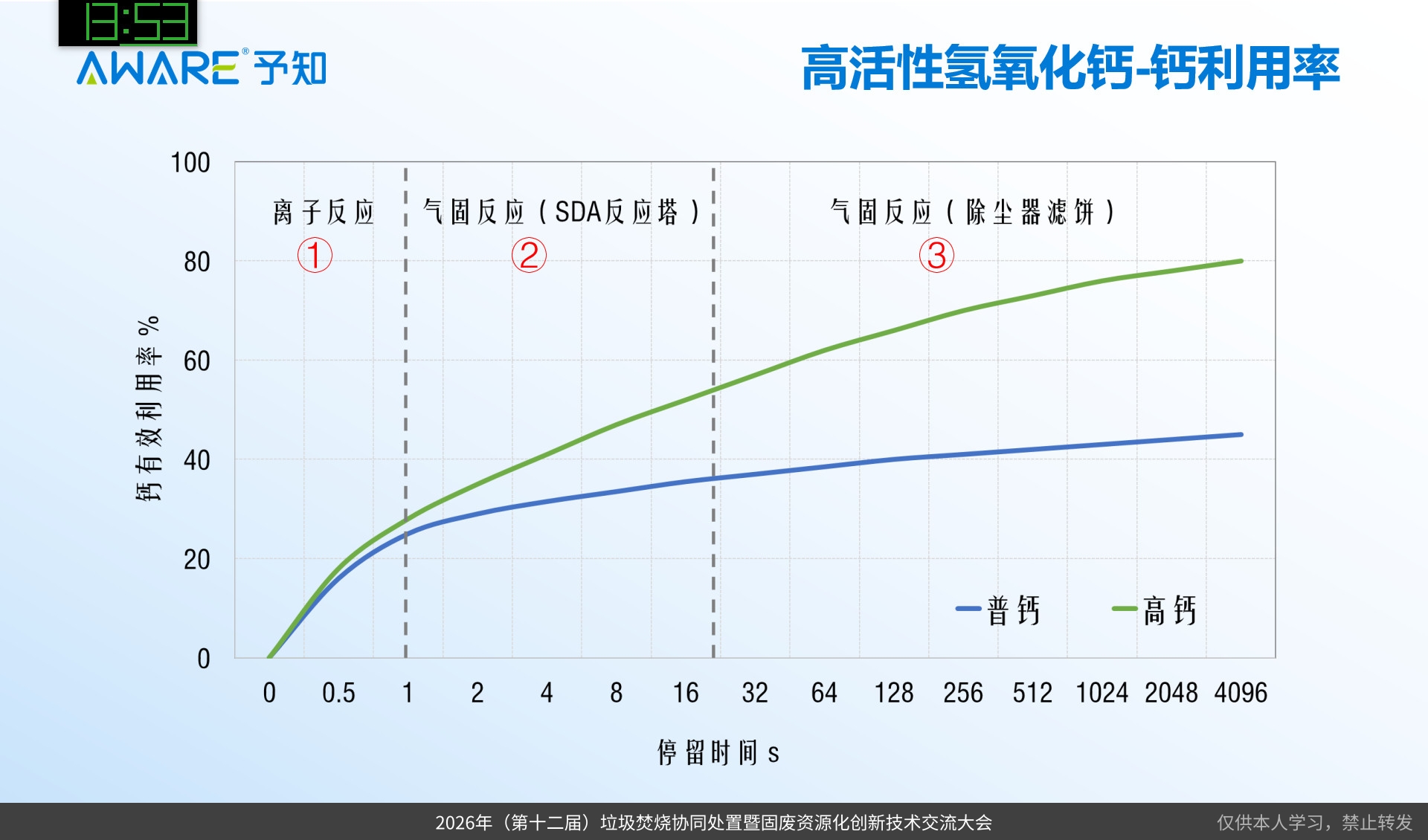高活性氢氧化钙钙利用率对比分析
